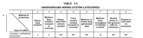 Under ground electrical cable