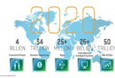 Voltimum looks at the brave new world of the Internet of Things – the technologies and issues