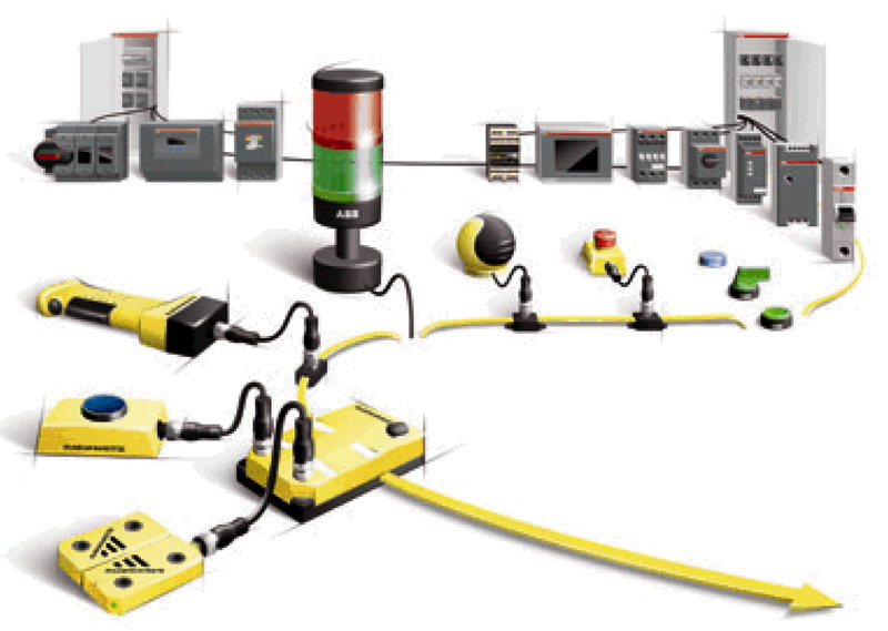 Lançamento da gama de produtos ABB Jokab Safety