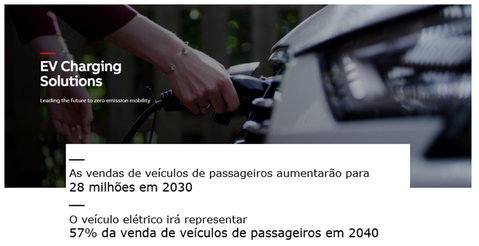 As vendas de veículos de passageiros aumentarão para 28 milhões em 2023. O veículo elétrico irá representar 57% da venda de veículos de passageiros em 2040.