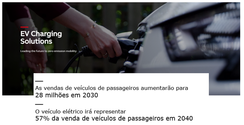 As vendas de veículos de passageiros aumentarão para 28 milhões em 2023. O veículo elétrico irá representar 57% da venda de veículos de passageiros em 2040.