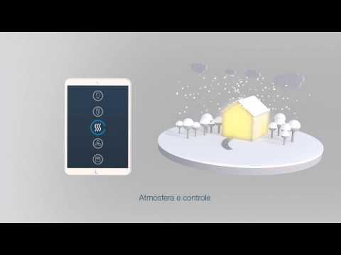 ABB-Free@Home — Apresentação