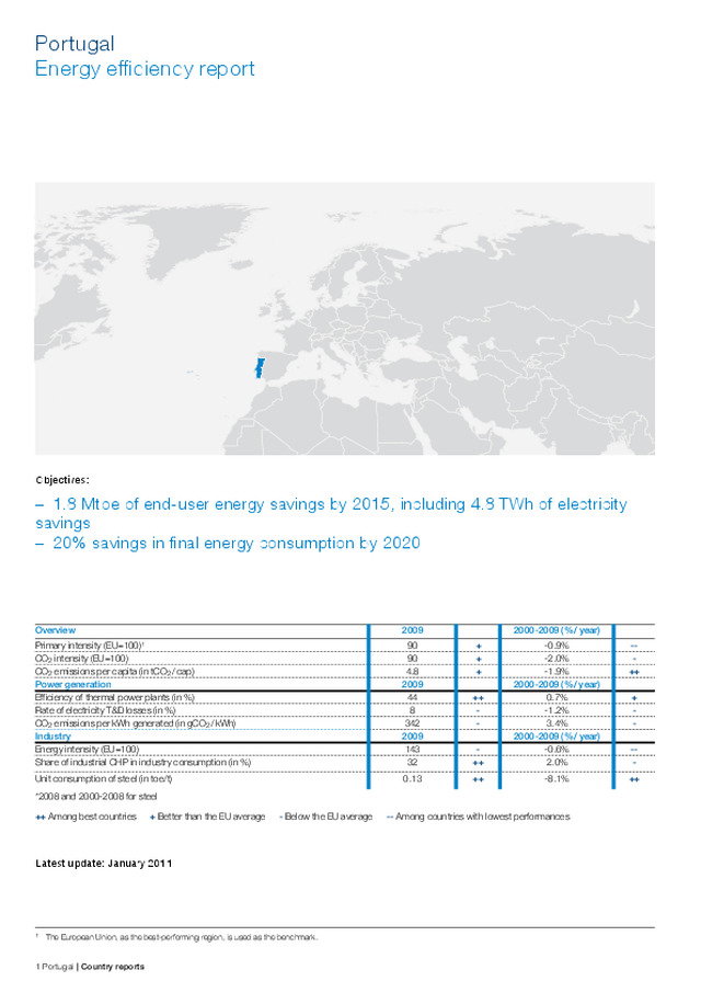 Relatório de eficiência energética de Portugal