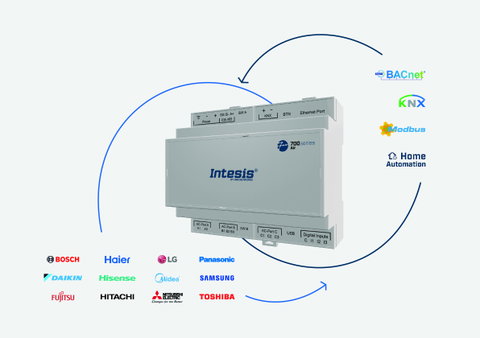 Intesis®: A revolução na conectividade do Ar Condicionado em edifícios