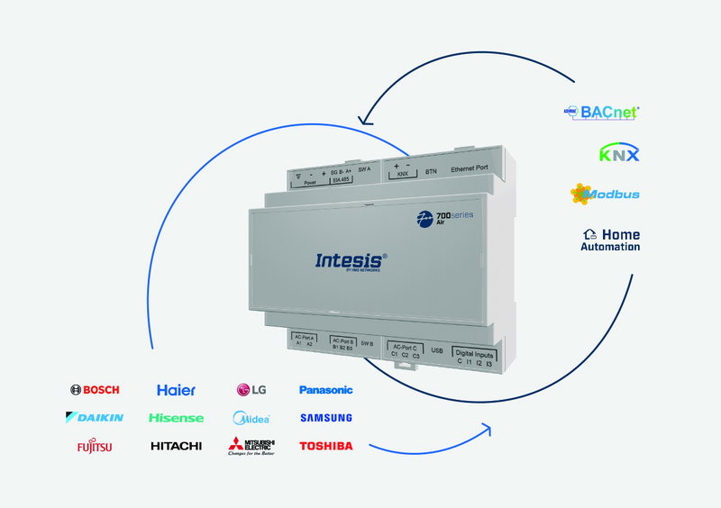 Intesis®: A revolução na conectividade do Ar Condicionado em edifícios