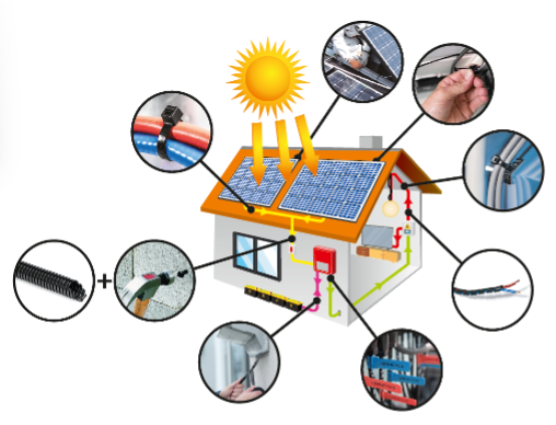 Faça a gestão da sua instalação com o Kit de Acessórios de Cabos para a Instalação Solar de Autoconsumo