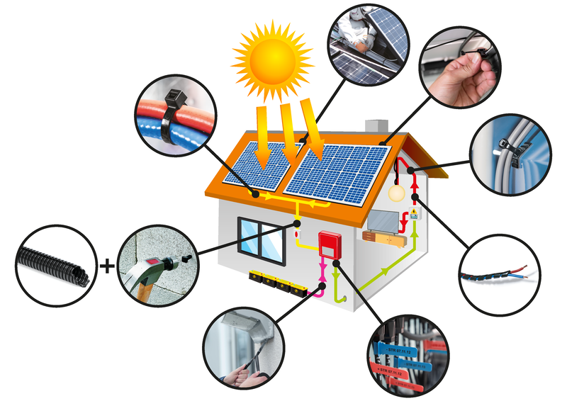 HellermannTyton apresenta o Kit Acessório para a Instalação Solar de Auto-Consumo