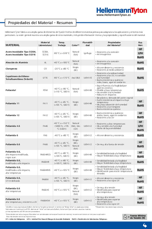 Guia de materiais Hellermann Tyton 2017-18