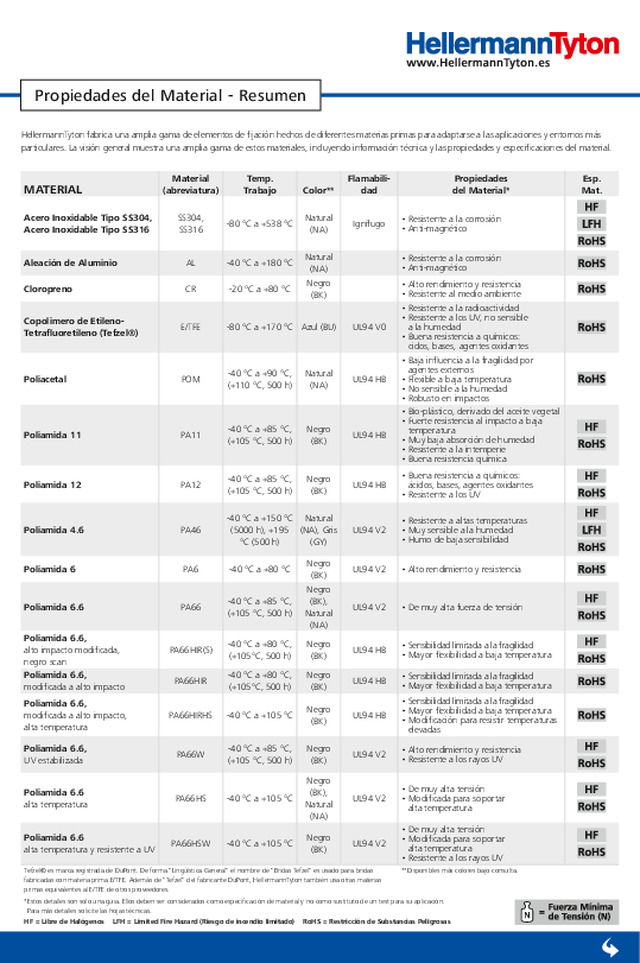 Guia de materiais Hellermann Tyton 2017-18