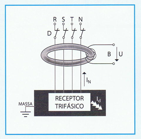 Eletrotecnia Básica: Princípio de funcionamento de um aparelho diferencial