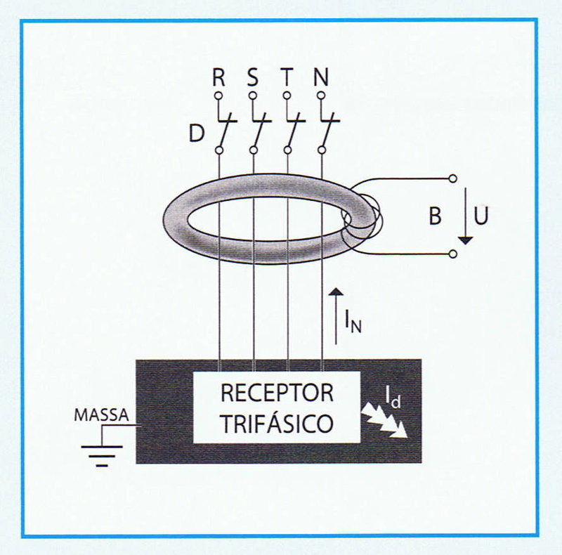 Eletrotecnia Básica: Princípio de funcionamento de um aparelho diferencial