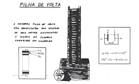Lições de electricidade — Pilhas primárias