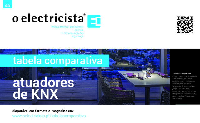 Tabela comparativa de actuadores KNX