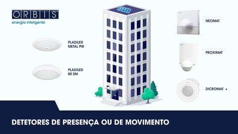 Orbis, alinhado com os objetivos de eficiência energética da Diretiva Europeia 2024/1275