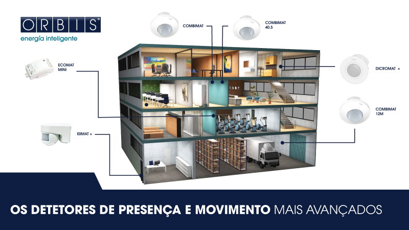 A ORBIS revoluciona a iluminação com os seus avançados detectores de presença e movimento