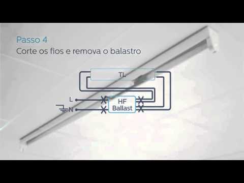 Guia de instalação de tubos Philips MASTER LED com balastro electrónicos de alta frequência (HF)