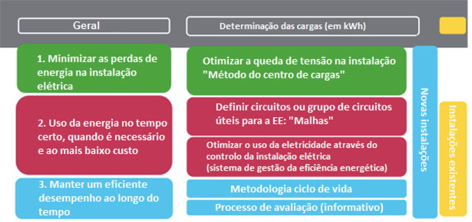 A Norma IEC 60364-8 -1: Definição de uma Nova Norma para Edifícios Eficientes