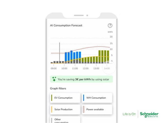 Schneider Electric lança funcionalidade de gestão de energia doméstica alimentada por IA para a app Wiser Home