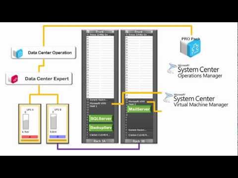 Integração com o Microsoft System Center - Virtual Machine Mana