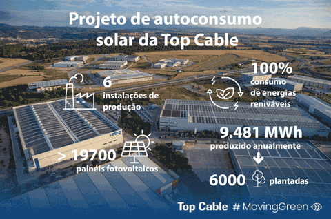 O autoconsumo solar torna-se um eixo estratégico para a Top Cable