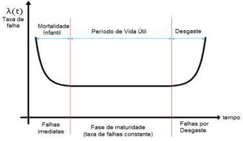 O envelhecimento das instalações eléctricas