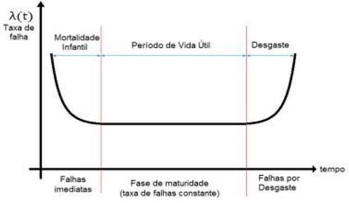 O envelhecimento das instalações eléctricas