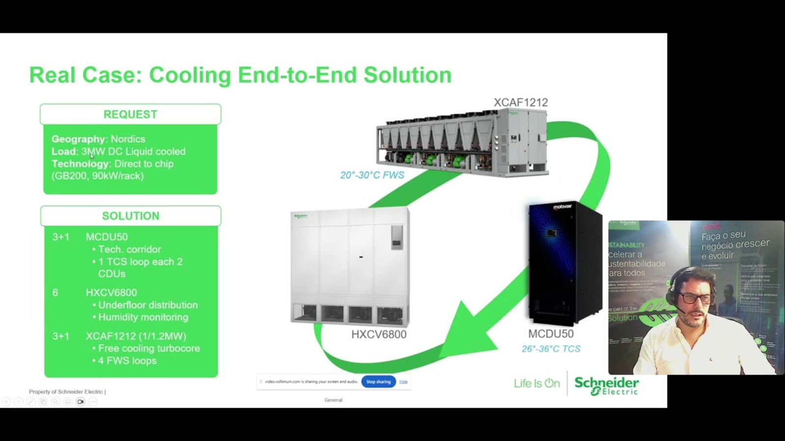 Desafios do Liquid Cooling e a Solução de Schneider Electric - Voltimum PT