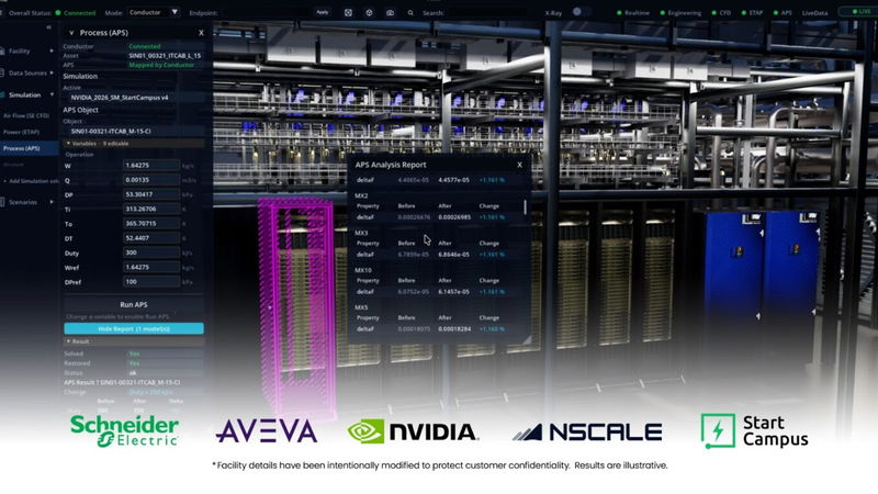 Schneider Electric, Nscale e Start Campus levam NVIDIA Omniverse DSX Blueprint para um ambiente real de Fábrica de IA