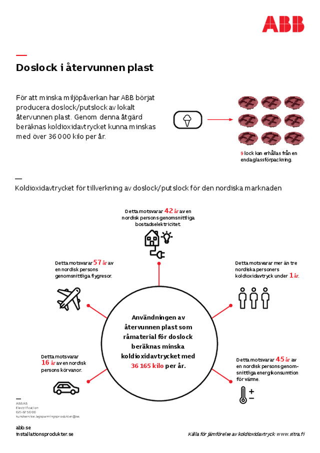 Doslock tillverkade i återvunnen plast