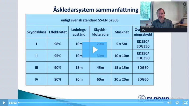 Elrond: Hur utformas moderna åskskydd i enlighet med gällande standarder?