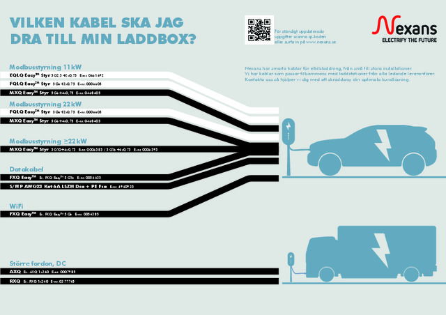 Nexans kabelväljaren