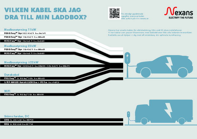 Nexans kabelväljaren