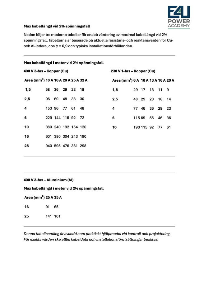 Spänningsfallsvärdering