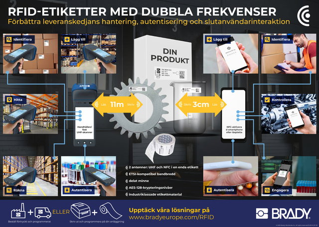 RFID-etiketter med dubbla frekvenser