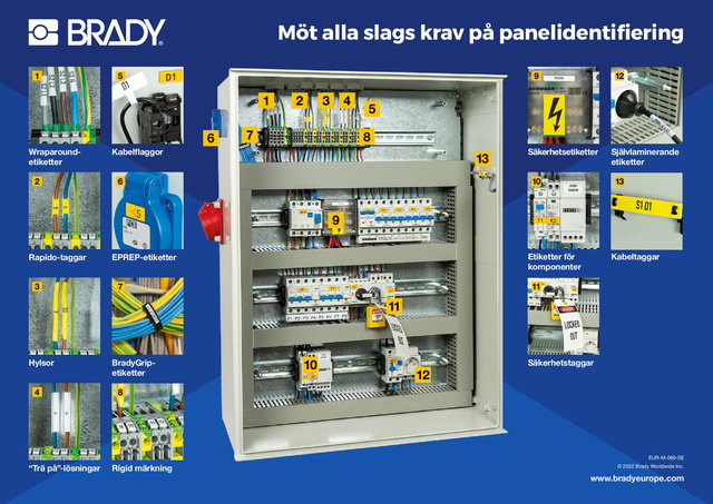 Möt alla slags krav på panelidentifiering