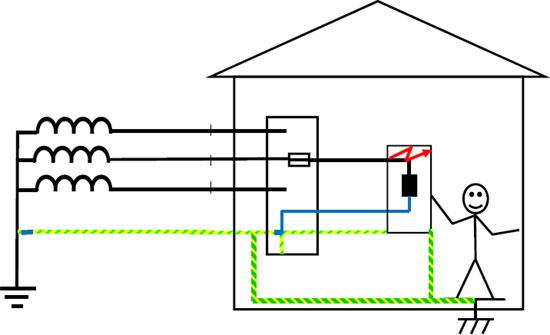 Potentialutjämning, kompletterande skyddsutjämning
