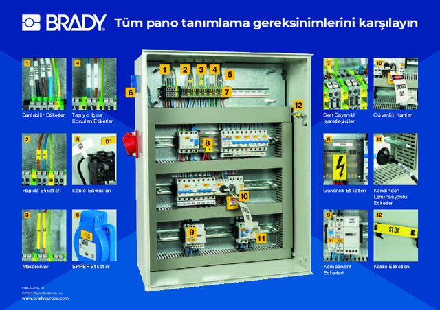 Tüm pano tanımlama gereksinimleri