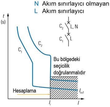 Alçak Gerilim Elektrik Tesisatlarında Kullanılan Koruma Cihazlarının Koordinasyonu
