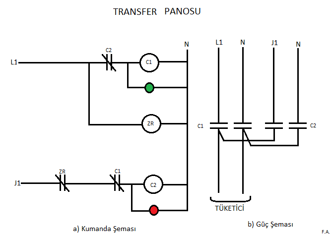 Transfer Panosu Nedir ve Nasıl Çalışır?