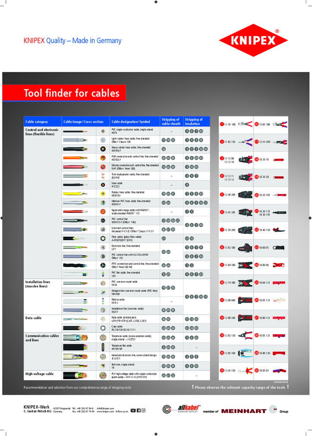 Tool finder for cables