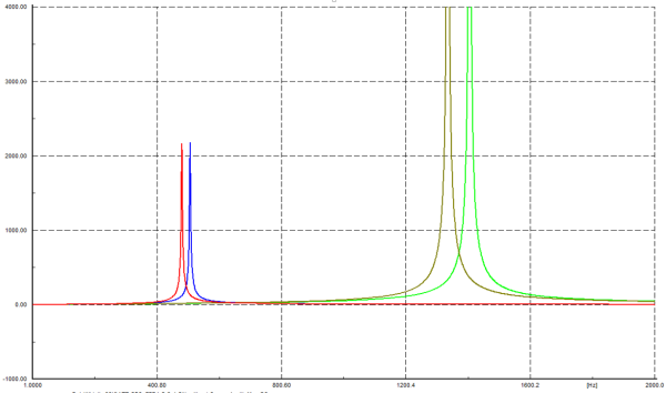 Elektrikte harmonik nedir?