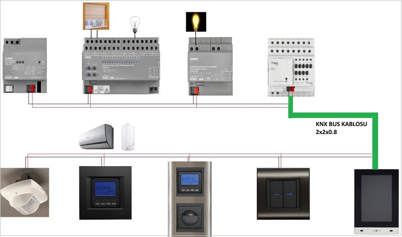 Akıllı binalarda KNX /EIB sistemleri