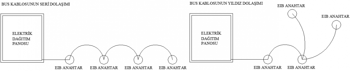 KNX bus topolojisi
