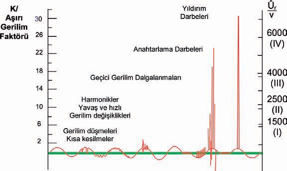 Yıldırım ve Aşırı Gerilimlerden Korunma Sistemleri; Hasarlar ve Öncelikli Tedbirler