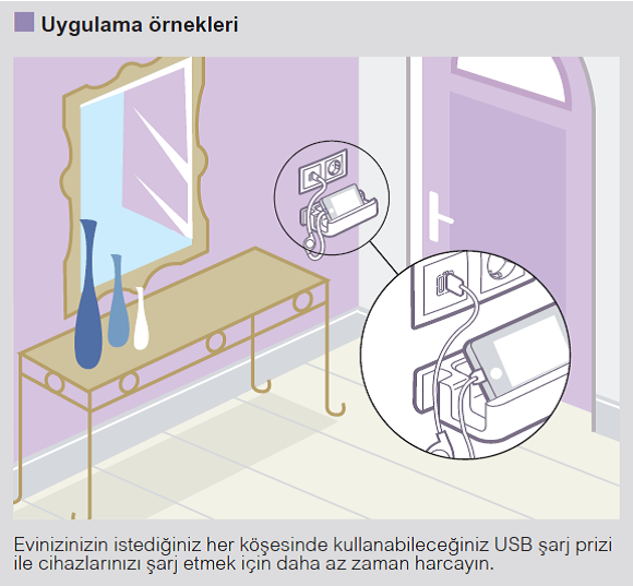 220V gerilimi şebeke elektriğini USB gerilimine dönüştüren prizler
