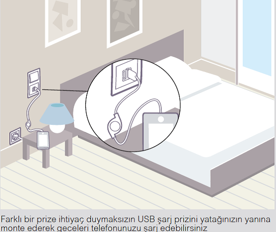 220V gerilimi şebeke elektriğini USB gerilimine dönüştüren prizler