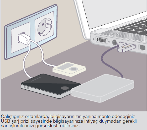 220V gerilimi şebeke elektriğini USB gerilimine dönüştüren prizler
