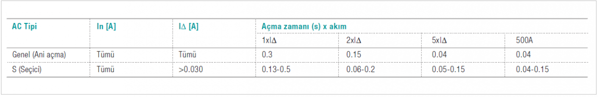 Kaçak akımlarda seçicilik (selektivite)