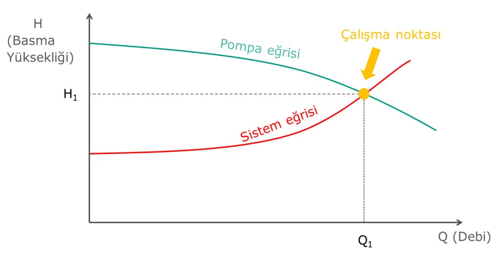 Pompa gücü hesabı