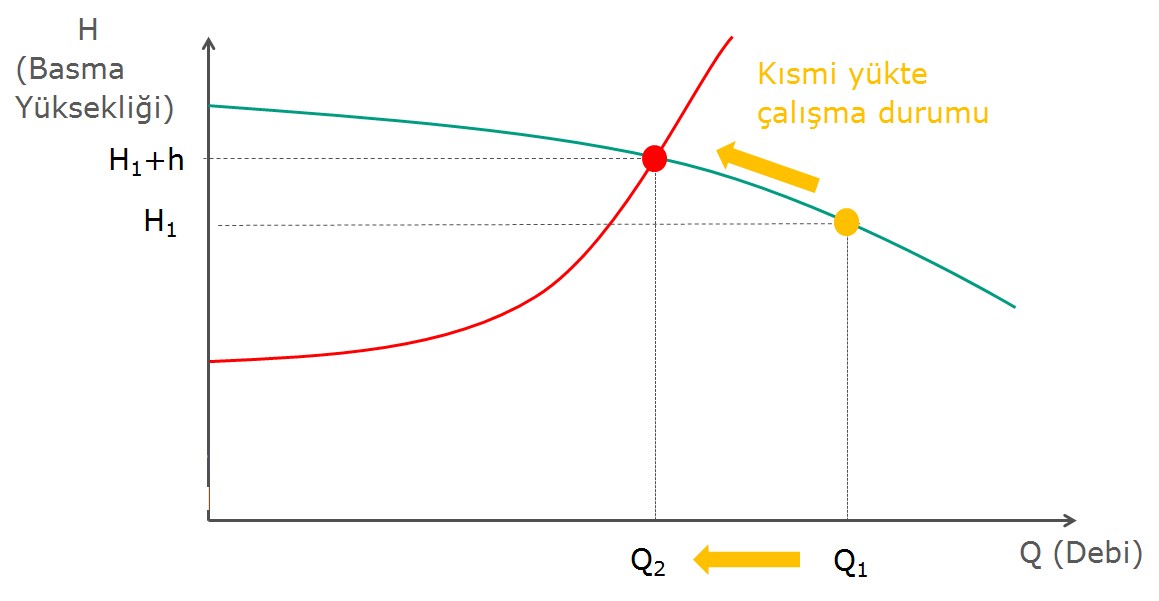 Pompa gücü hesabı